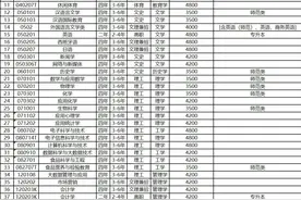 鞍山师范学院2020年招生章程图片
