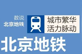 地铁上的北京，这些数据真相了图片