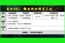 DNF：国庆套4大核心卖点，每一样都是蚊子肉，加一起就不是了图片