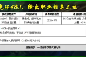 DNF：国庆套4大核心卖点，每一样都是蚊子肉，加一起就不是了图片