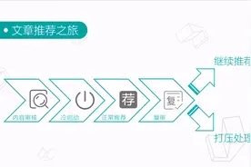 今日头条的算法比你更了解你图片