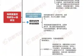 考研生和保研生，导师更偏爱谁？图片