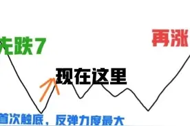 著名多头李大霄，罕见提示股市风险，那么风险真的存在吗？图片