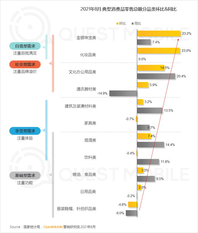 QuestMobile 2021年基于目标受众的营销动作和策略洞察