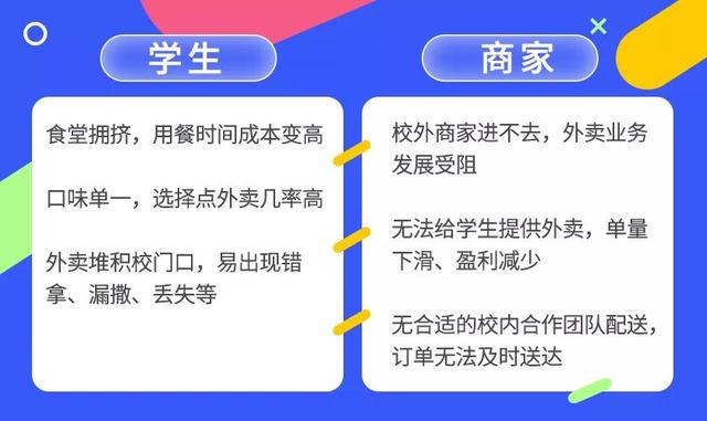 校园外卖小程序为什么受到学生青睐