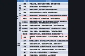 成都买房，资格有限的购房者，一定要谨慎，你们太容易踩坑了图片