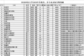 河南科技大学2020年各批次、各专业录取分数预测图片