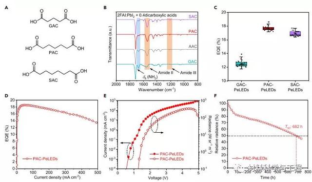 林雪平大学《Joule》破纪录！682h超长稳定性PeLED