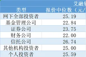 新三板打新未中签者，你们的学历是小学本科吗？图片