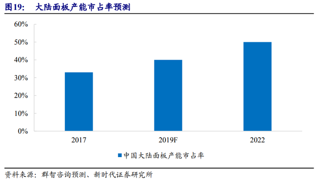 京东方是做什么的（面板显示龙头剑指全球第一）