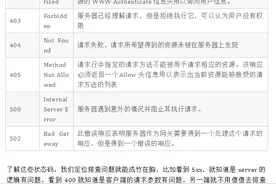 51 张图助你彻底掌握 HTTP 协议图片