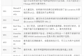 51 张图助你彻底掌握 HTTP 协议图片