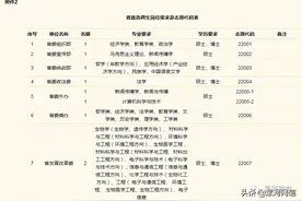名额公布，漯河计划招录这些人！图片
