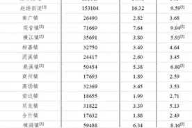 宜宾叙州区常住人口较多的6个镇街：柏溪21万，观音镇7万图片
