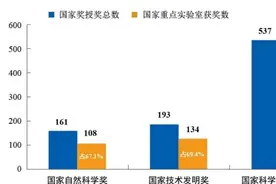 “十四五”专栏 | 闫金定：开创国家重点实验室发展新格局，支撑国家战略科技力量建设图片
