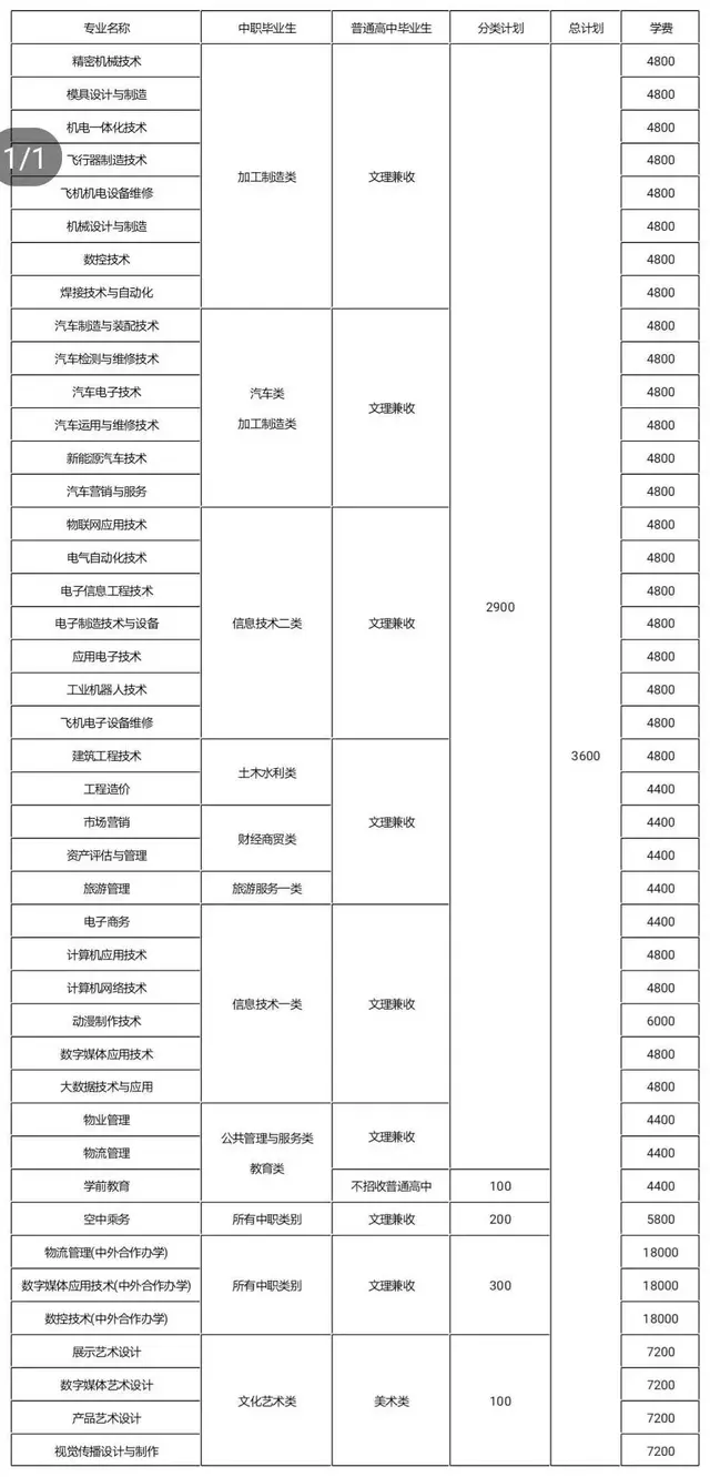 大成都地区的优质高职院校推荐，2020年单招不能错过！