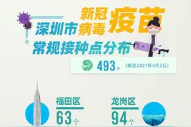收藏！深圳新冠疫苗接种点地图来了图片