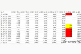 4月27日茅台：牛茅涨10元；狗茅跌50元；鸡茅涨20元；猴茅涨20元图片