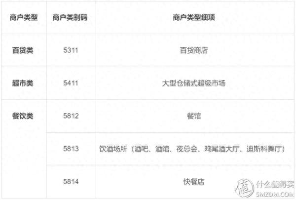 大连办信用卡返现多少钱，入门级信用卡 配图15