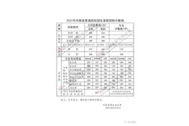 2021年河南高考分数线出炉图片