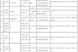 海关公布进口不合格儿童用品：涉及Zara、乐高等图片