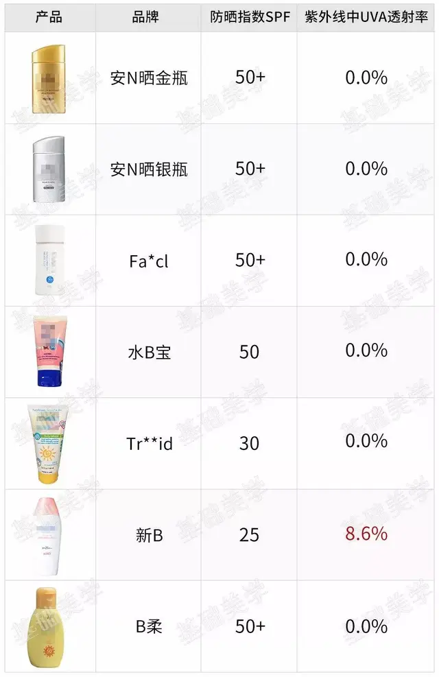夏季怎样才能白到发光呢