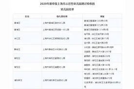 这些幼儿园通过市示范性、一级幼儿园验收，有你家附近的吗？图片