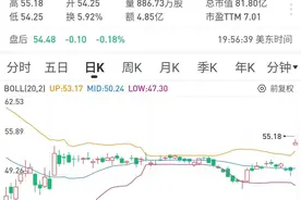 87亿美元私有化退市，58同城要回归A股？图片