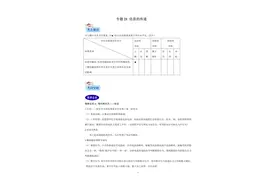 2020物理中考考点解读——信息的传递图片