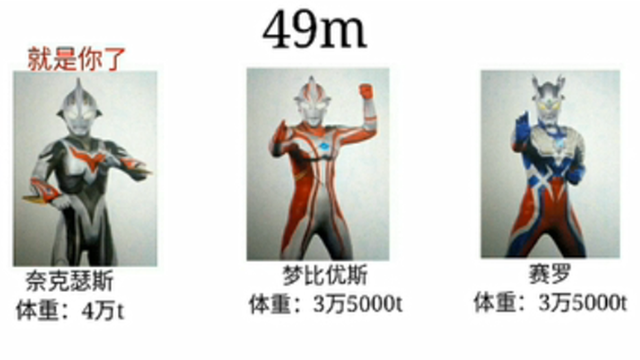 各个身高中最胖的奥特曼，贝利亚有6万吨，而赛罗还不到4万吨