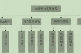 牛皮了，GitHub上还不错的Java Web开发手册，屌？图片