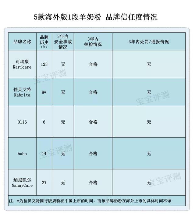 法贝儿身体乳成分