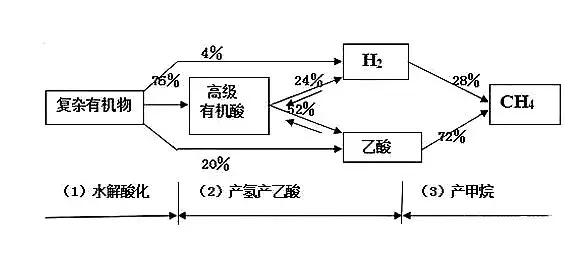 精选！关于厌氧生物处理的21个技术问答