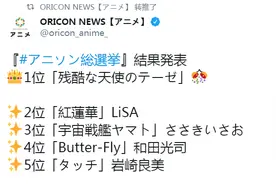 日本13万人票选最强动画歌曲 EVA轻松夺冠 鬼灭之刃排第二图片