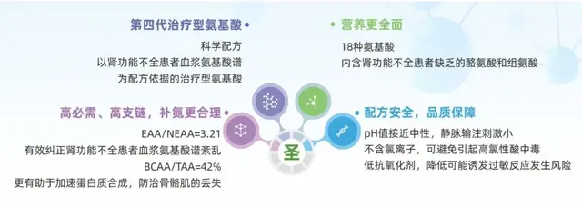肾病补氮学问大：支链氨基酸注射液在肾病患者中的应用