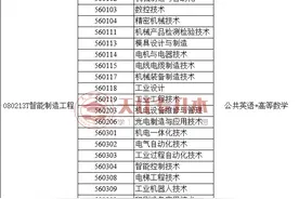 专科学机械设计与制造专业，专升本报考院校有哪些图片