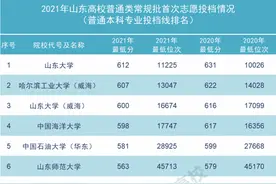 2021山东各大学最低位次录取情况图片