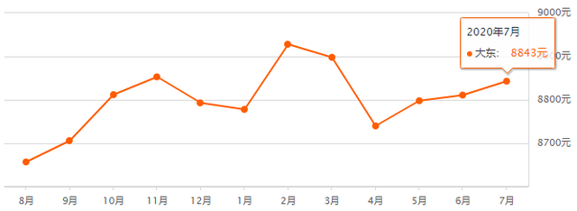 沈阳7月房价最新汇总！现在买套房要多少钱？