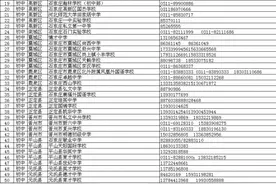 石家庄市民办义务学校招生咨询电话公布图片