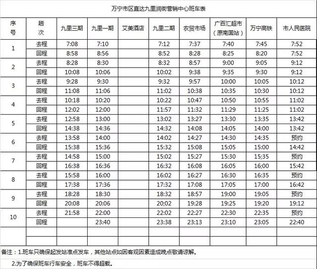 万宁滨海半程马拉松|速收藏!2018万马最全赛前攻略出炉啦~