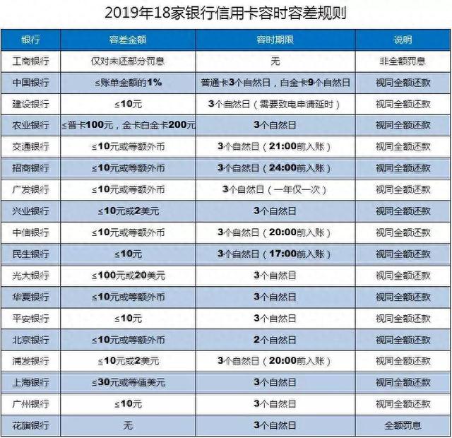 征信怎么看多久逾期，信用卡 逾期多久 征信 配图01