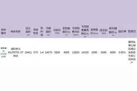 萧山南部这一小镇第三宗双限地成交，精装限价低了1100元/㎡图片