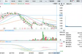 狠心的庄家：让这3个最便宜的非ST个股，从9元跌到1元图片