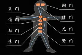 火影#八门遁甲之术图片