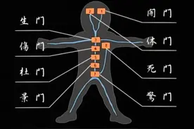 火影#八门遁甲之术图片