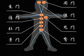 火影#八门遁甲之术图片