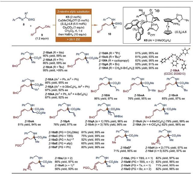 “铱”顺百顺——铱催化Z式保留不对称烯丙基取代反应