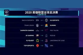 LPL赛区今日三战全胜！TES赢下DRX打断LCK赛区连胜脚步图片