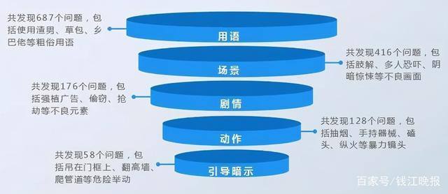 被家长盯紧了的动画片，太难了