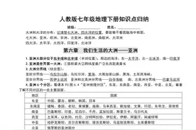人教版七年级地理下册知识点归纳都是常见题型，可打印下来练习图片